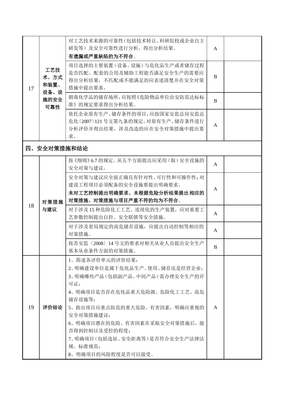危化品建设项目安全许可专家审查记录表_第3页