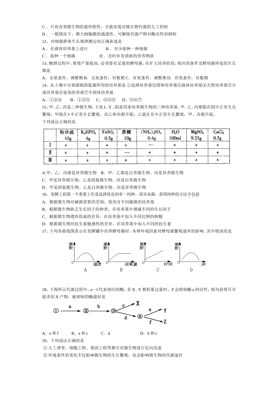 微生物与发酵工程练习精选测试题_第2页