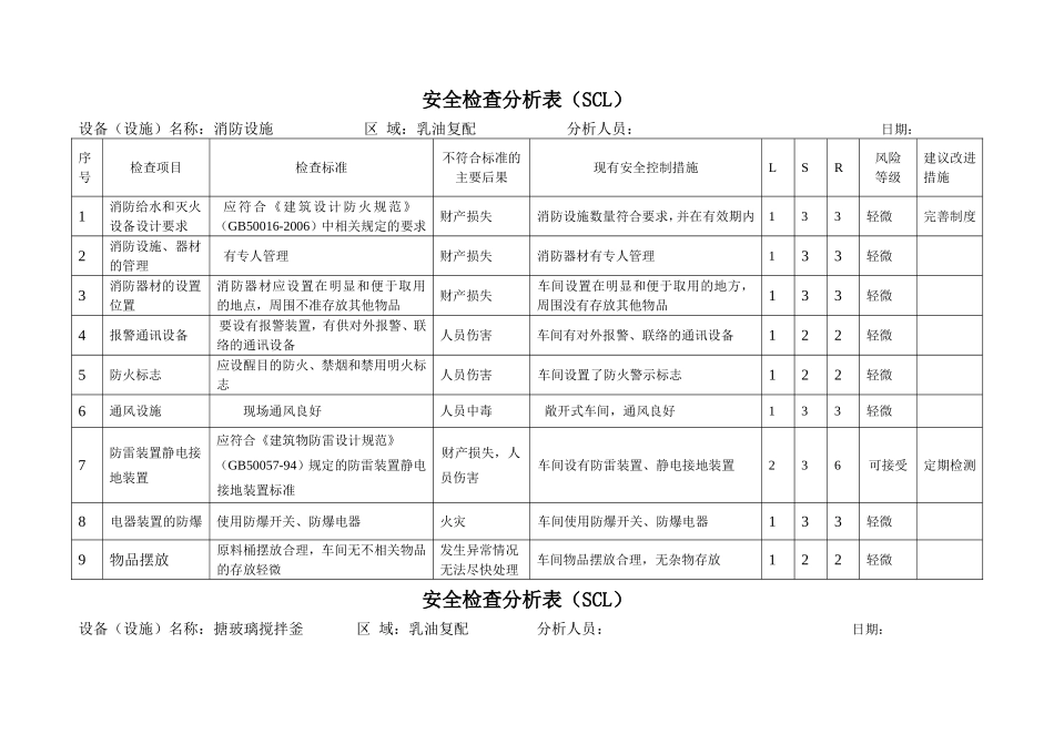 消防设施 安全检查分析表（SCL）汇总_第1页