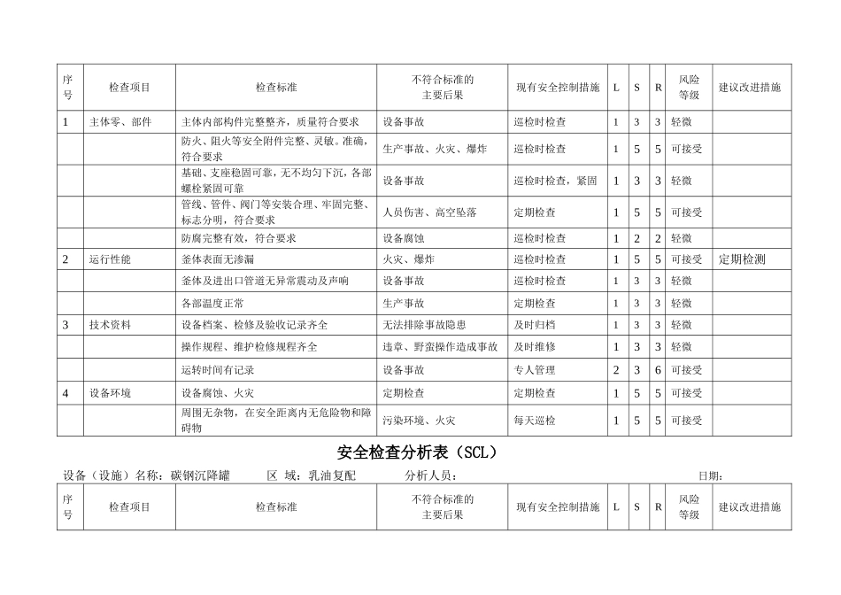消防设施 安全检查分析表（SCL）汇总_第2页