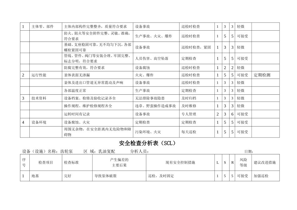 消防设施 安全检查分析表（SCL）汇总_第3页