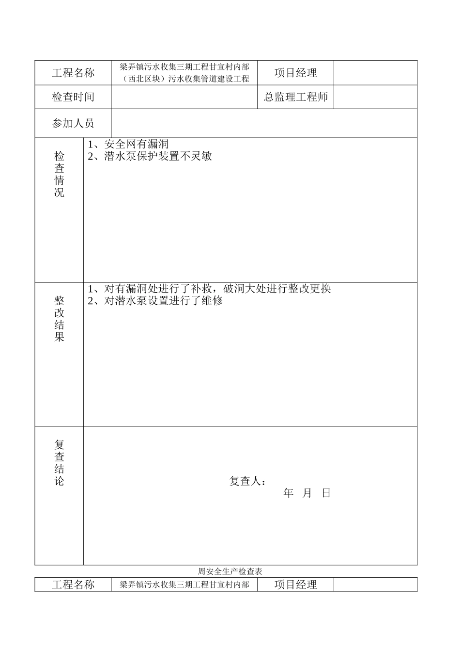 污水收集管道建设工程周安全生产检查表_第2页