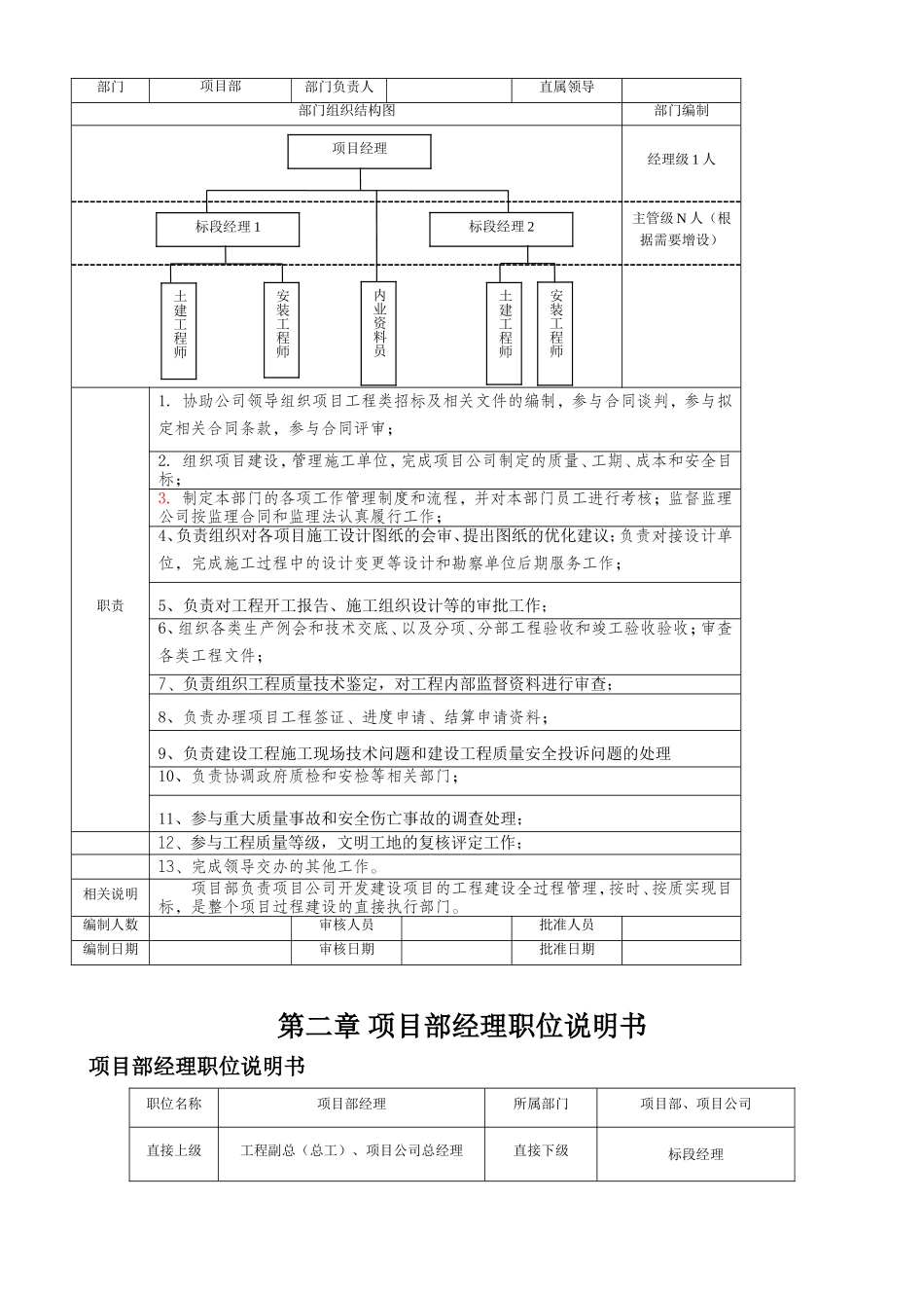房地产公司（甲方）项目部管理制度_第2页