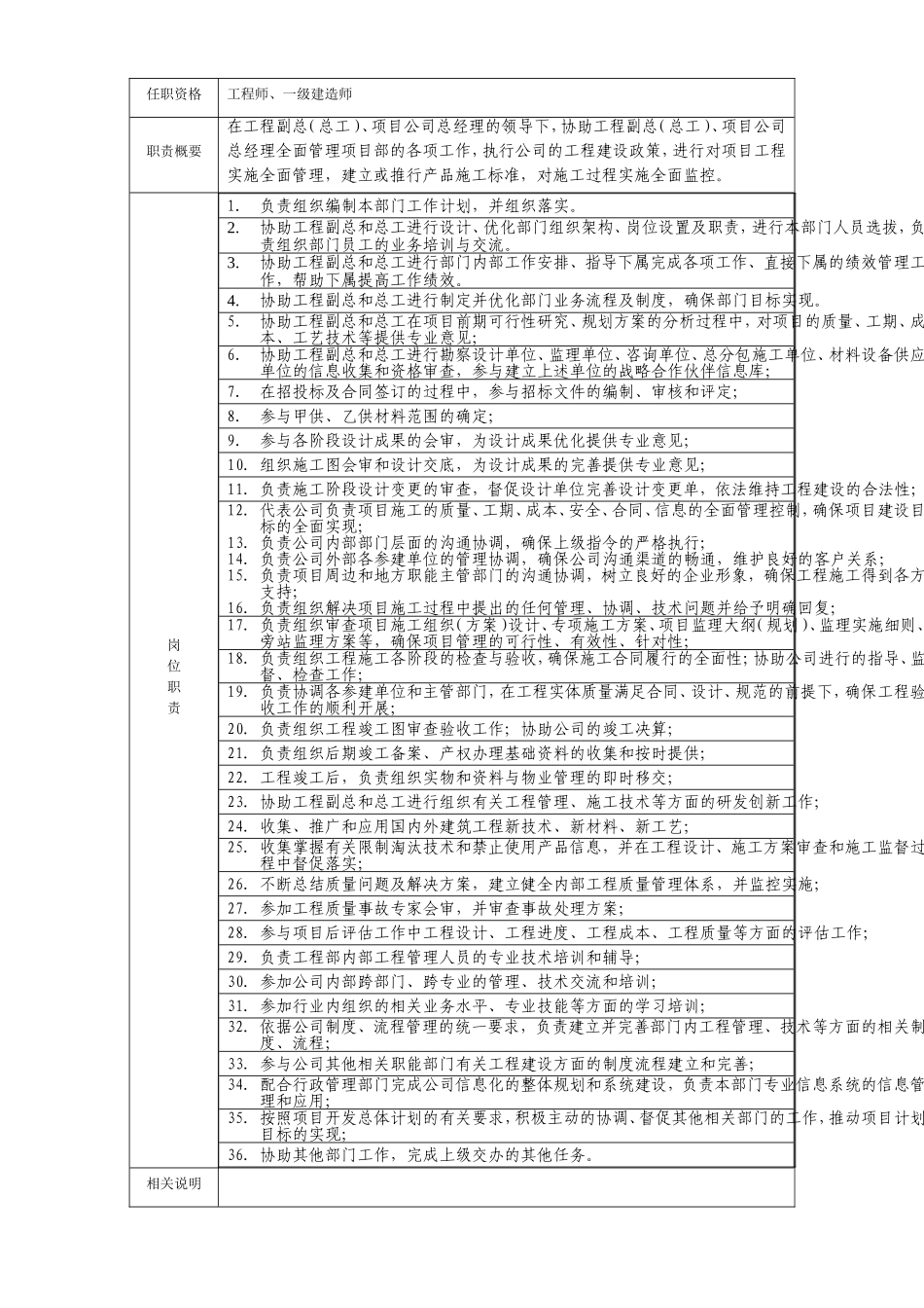 房地产公司（甲方）项目部管理制度_第3页