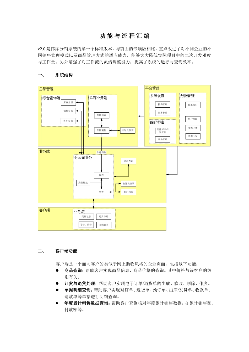 分销系统功能与流程汇编_第1页