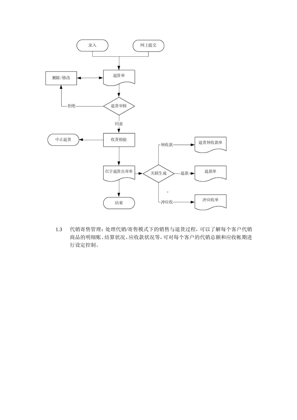 分销系统功能与流程汇编_第3页