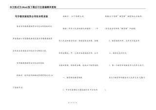 写字楼房屋租赁合同范本简易版