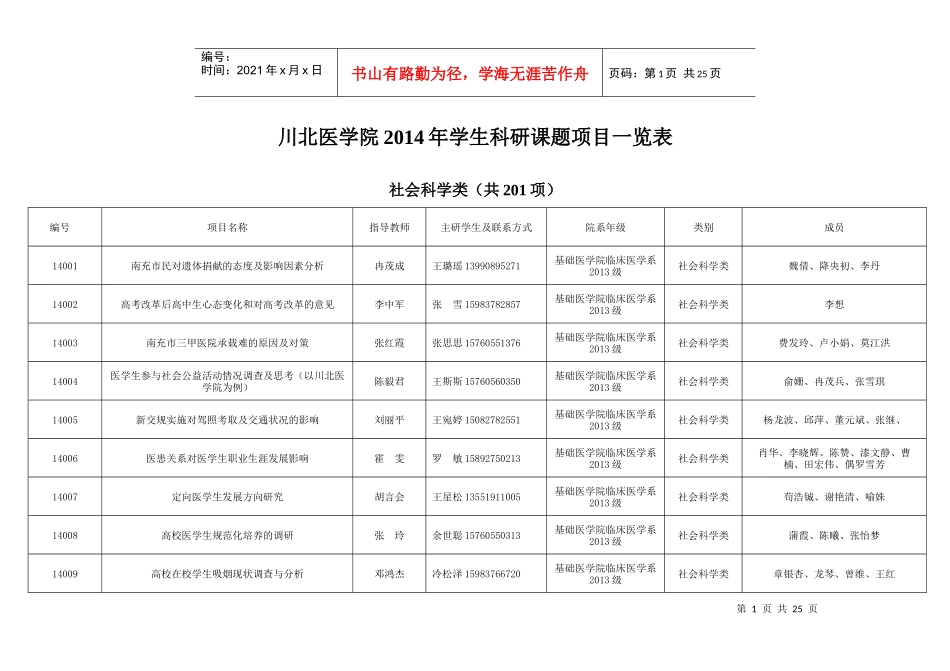 (总表)川北医学院X年学生科研课题项目_第1页
