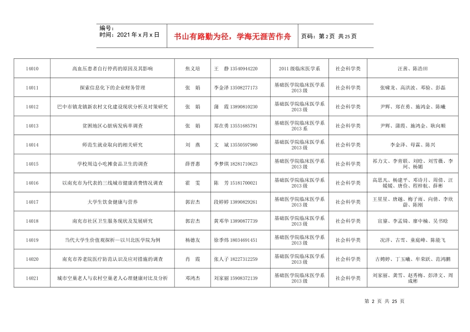 (总表)川北医学院X年学生科研课题项目_第2页