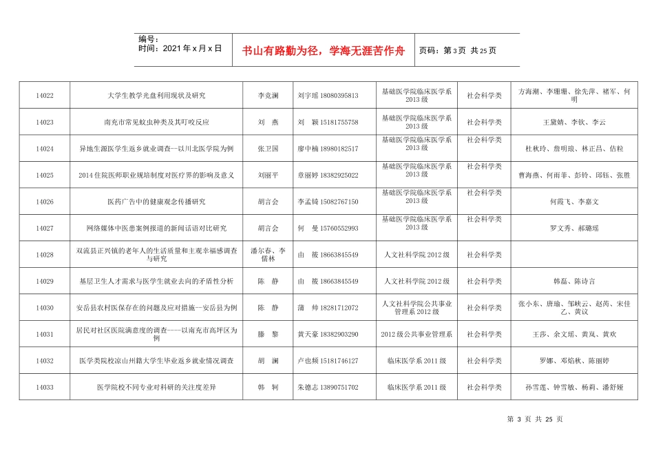 (总表)川北医学院X年学生科研课题项目_第3页