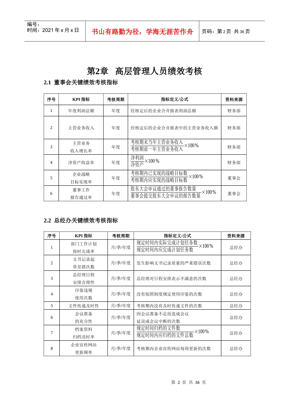 (董事会_高管)菜东家绩效考核方案(细则)_第2页