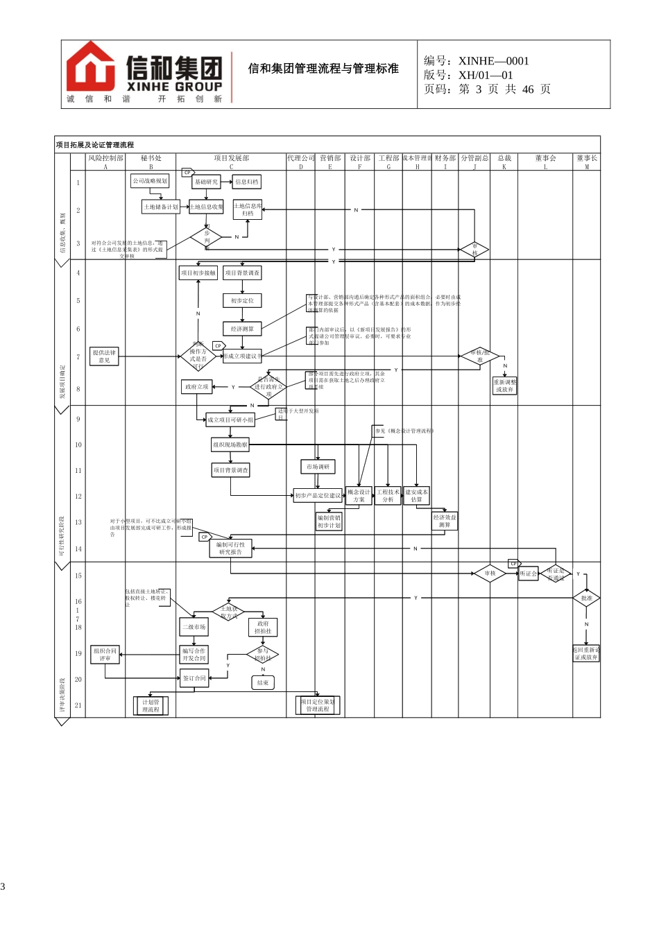 (项目拓展管理流程)某地产集团公司企业管理流程_第3页
