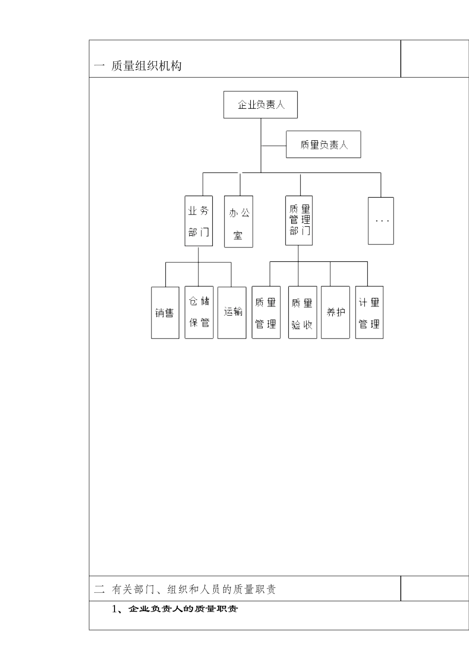 (三类器械批发)质量管理制度示范文本及表格表式_第1页