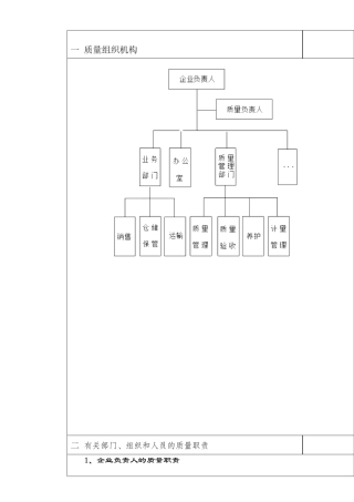 (三类器械批发)质量管理制度示范文本及表格表式
