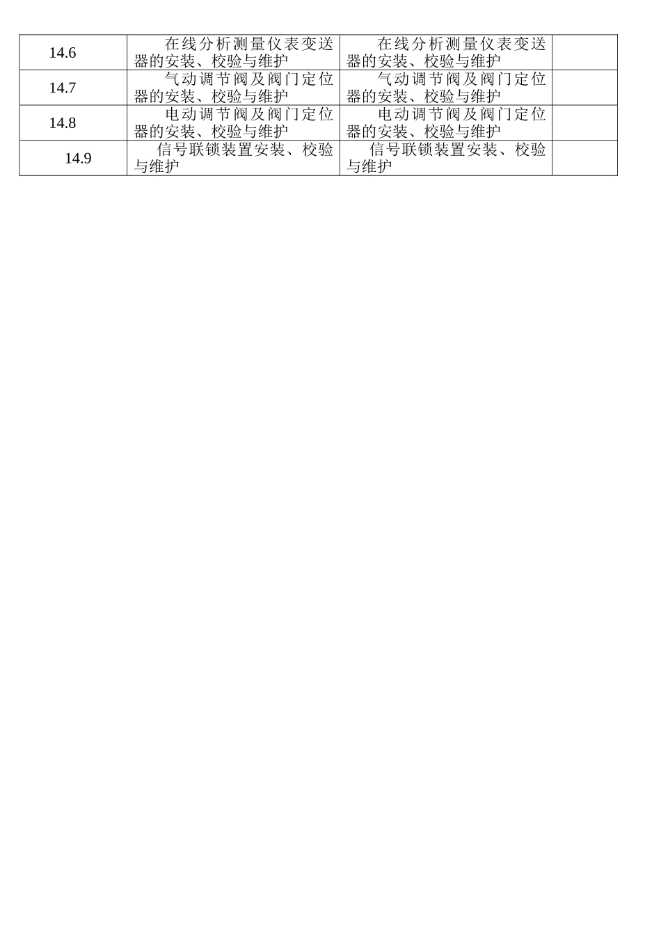 现场仪表安装与维护课程规范资料梳理汇总_第3页
