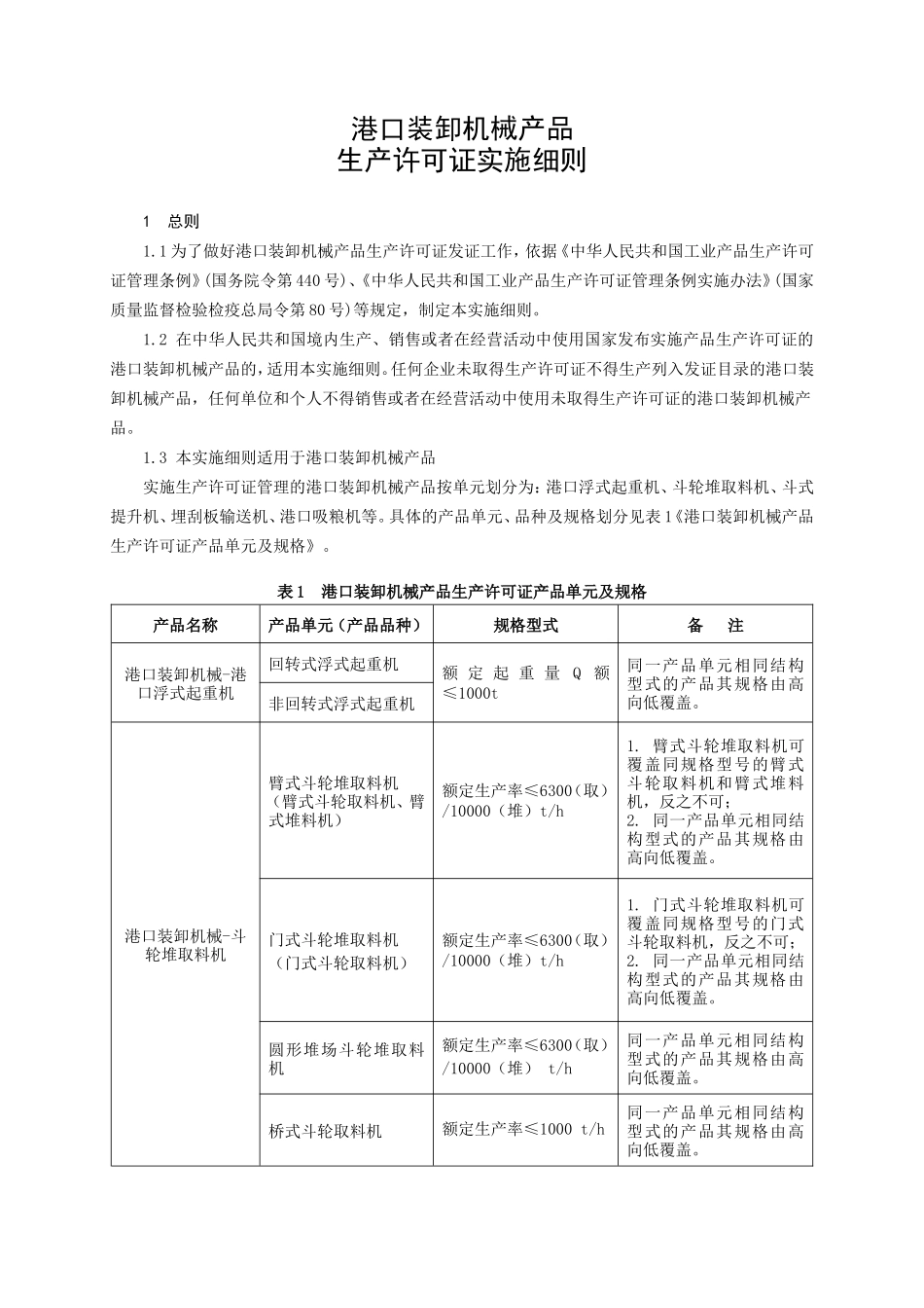 港口装卸机械产品生产许可证实施细则_第2页