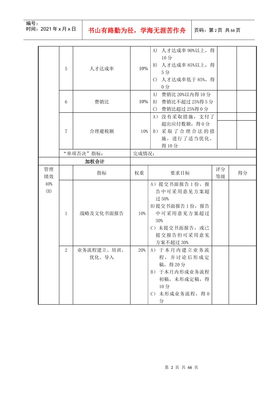 (资深管理咨询)绩效管理案例_第2页