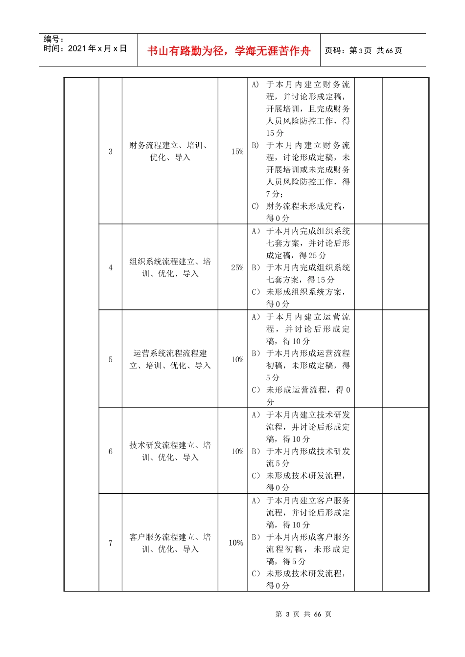 (资深管理咨询)绩效管理案例_第3页