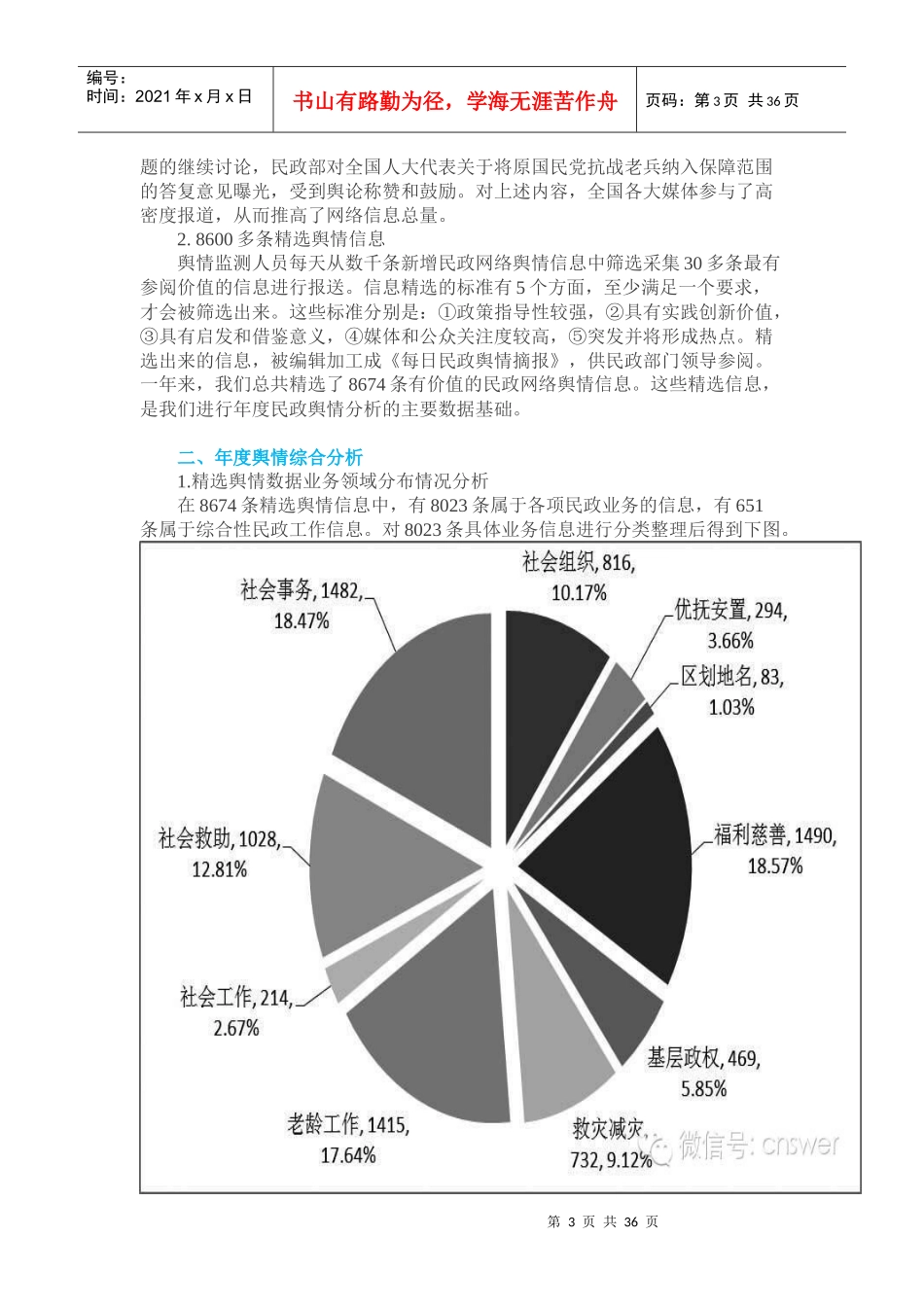 (行业报告)XXXX年全国民政网络舆情分析报告出炉社工_第3页