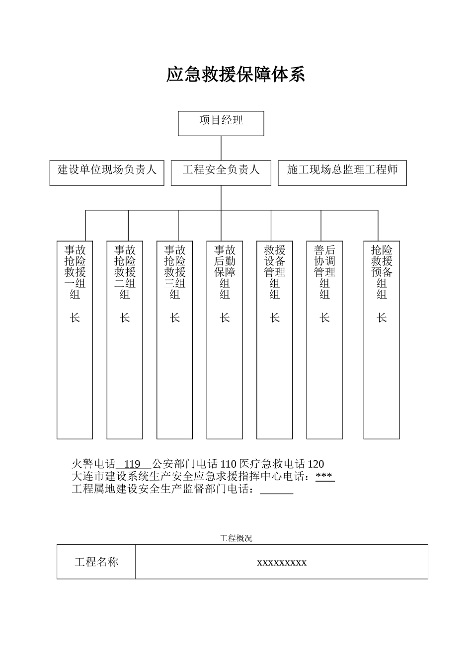 项目工程应急救援保障体系模板范文_第1页