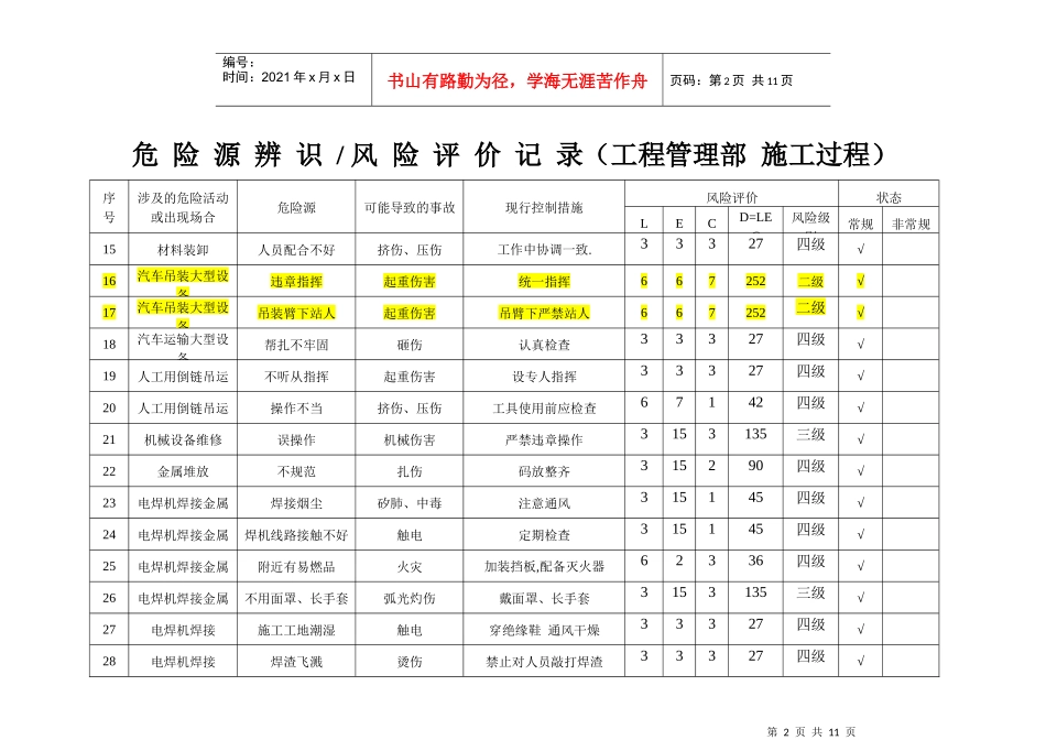 (工程管理部)危险源辨识、风险评价记录_第2页