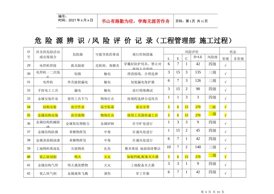 (工程管理部)危险源辨识、风险评价记录_第3页