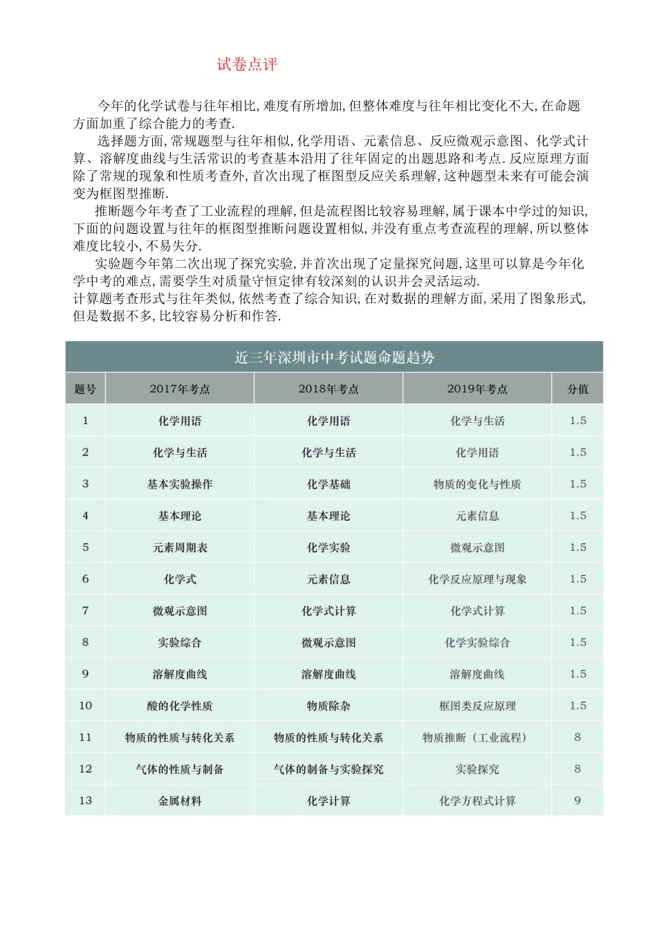 高考化学试卷试卷点评_第1页