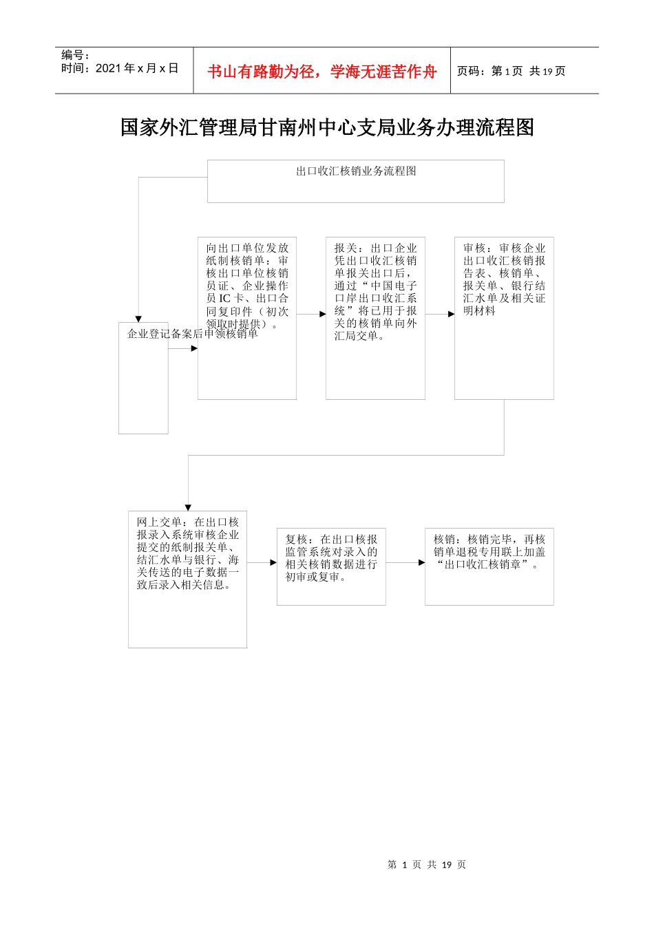 (简体)国家外汇管理局甘南州中心支局业务办理流程图_第1页