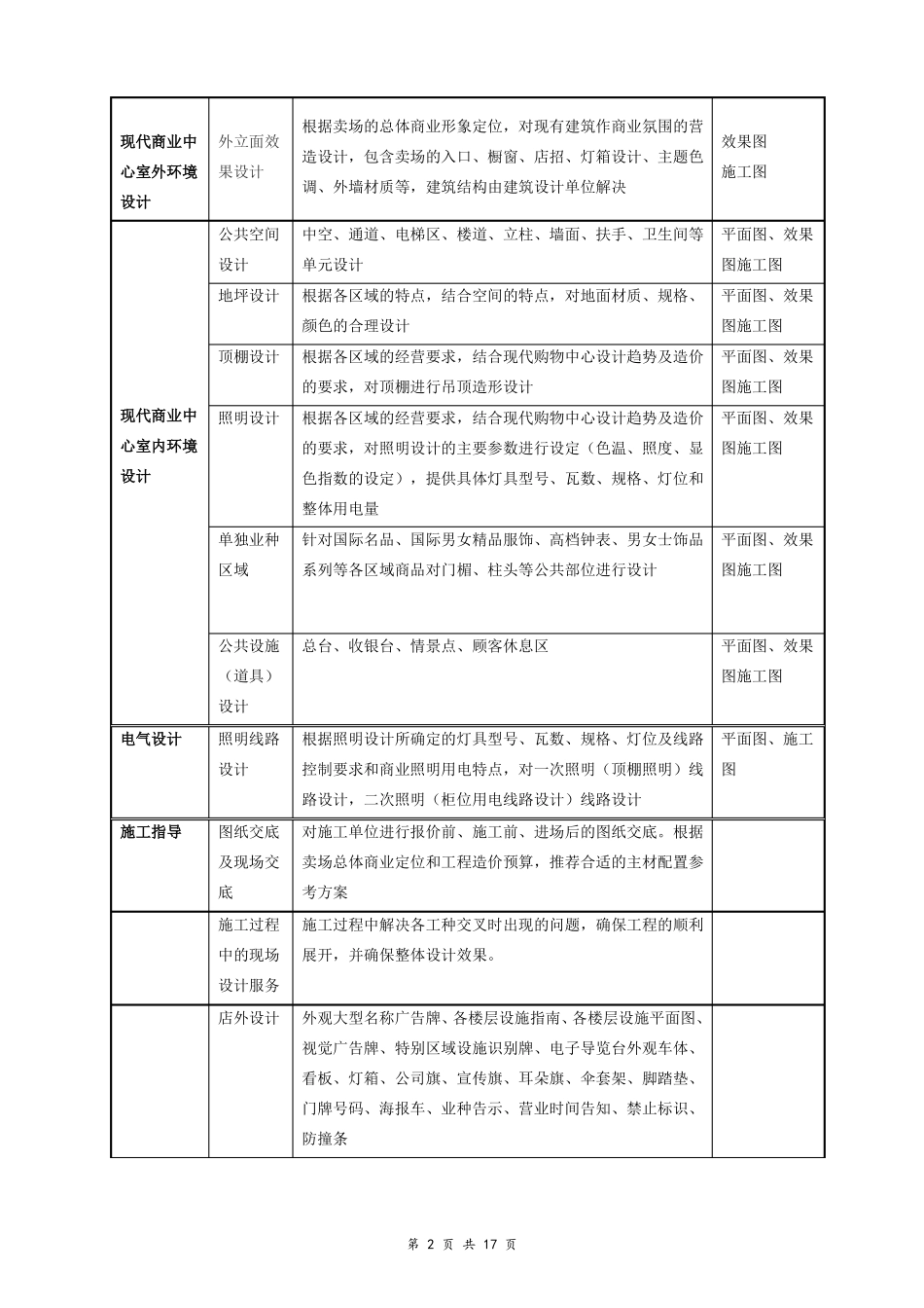 商业空间设计合同_第2页