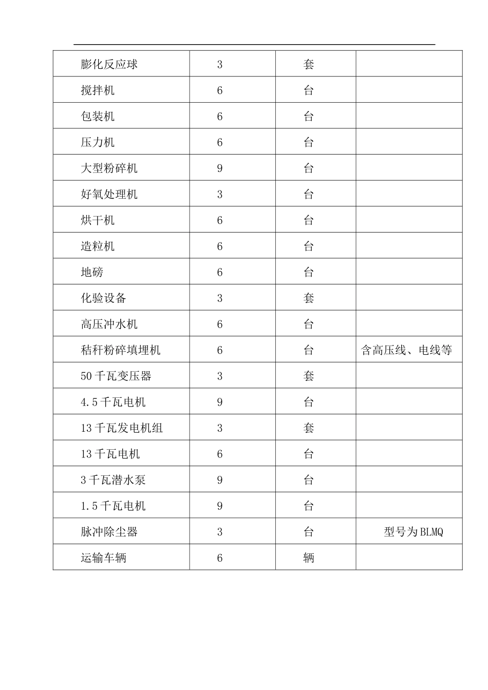 (秸秆饲料加工处理与利用工程可行性研究报告)_第3页