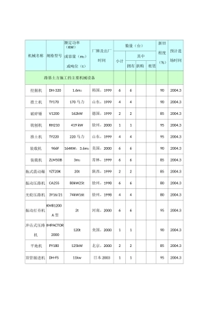 拟投入本合同段工程的主要施工机械表