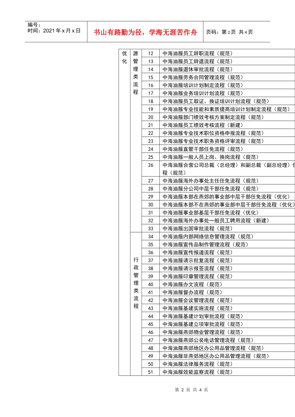 中海油田服务股份有限公司核心管理流程优化方案_第2页