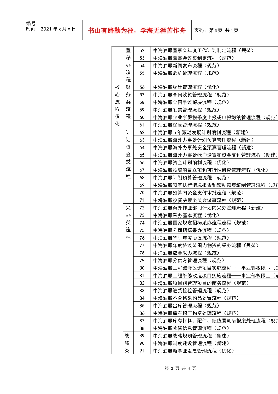 中海油田服务股份有限公司核心管理流程优化方案_第3页