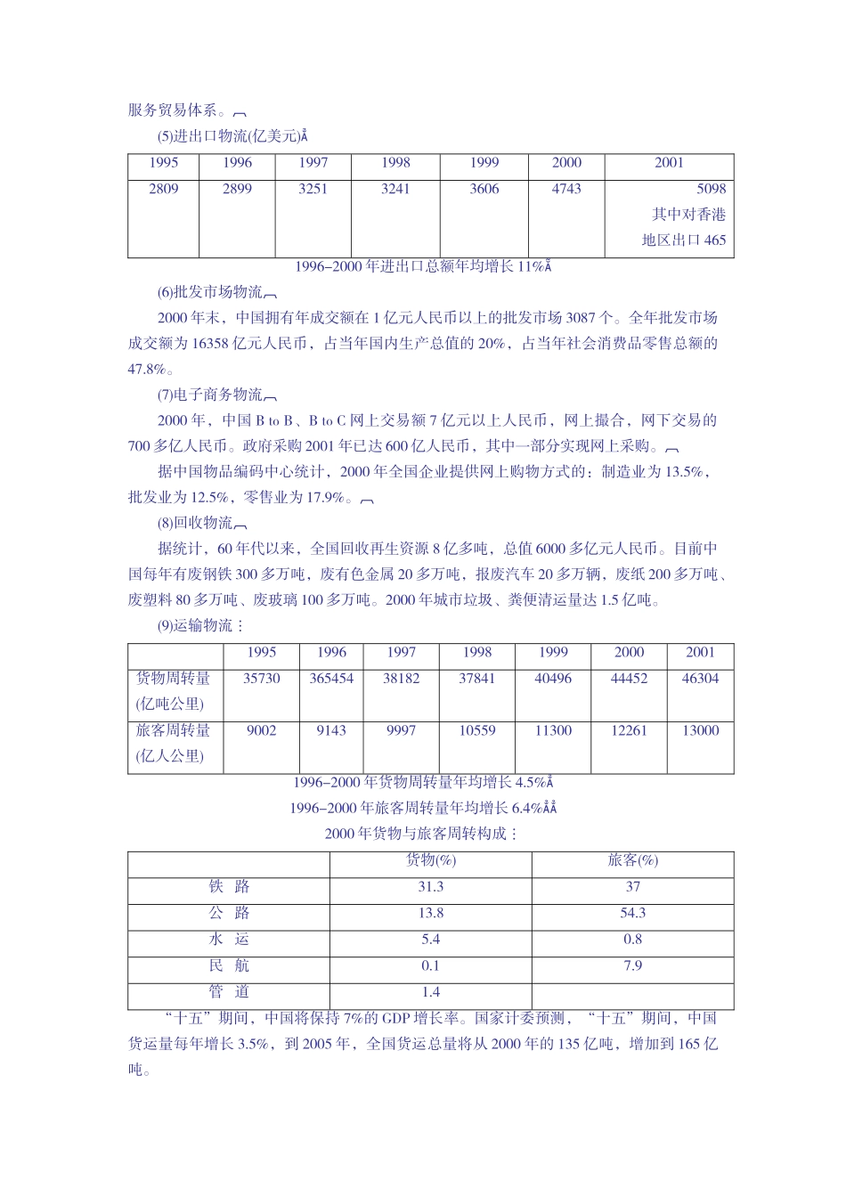 中国物流供需与中国物流网络_第2页