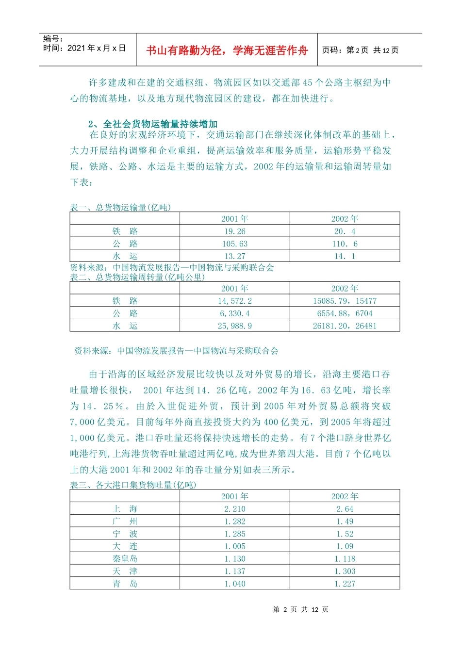 中国物流发展现况及有关政策建议(doc 12页)_第2页