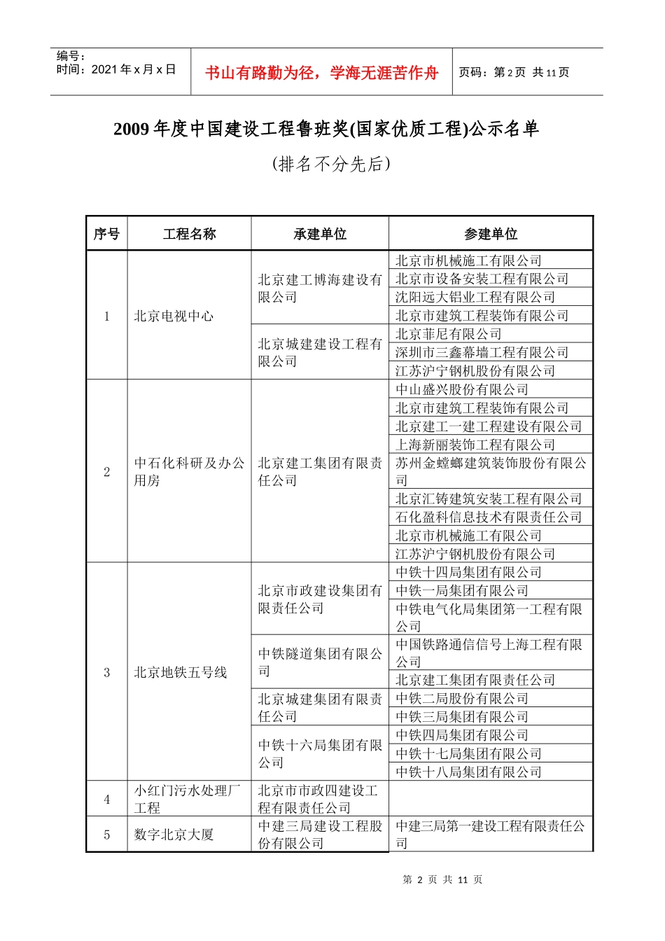 中国建筑业协会公示_第2页