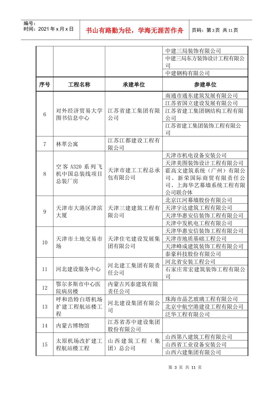 中国建筑业协会公示_第3页