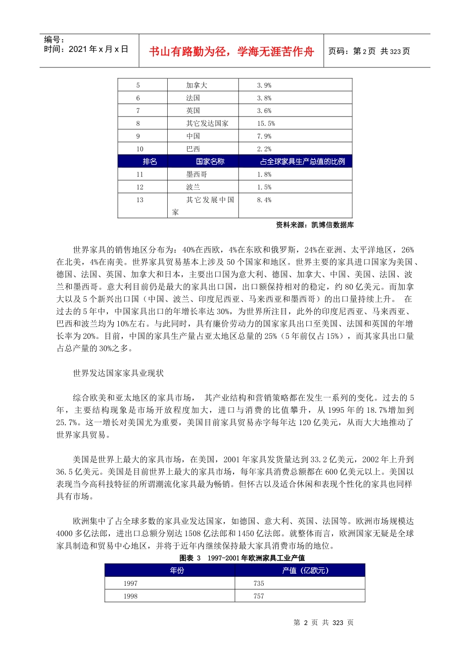 中国家具行业市场报告_第2页
