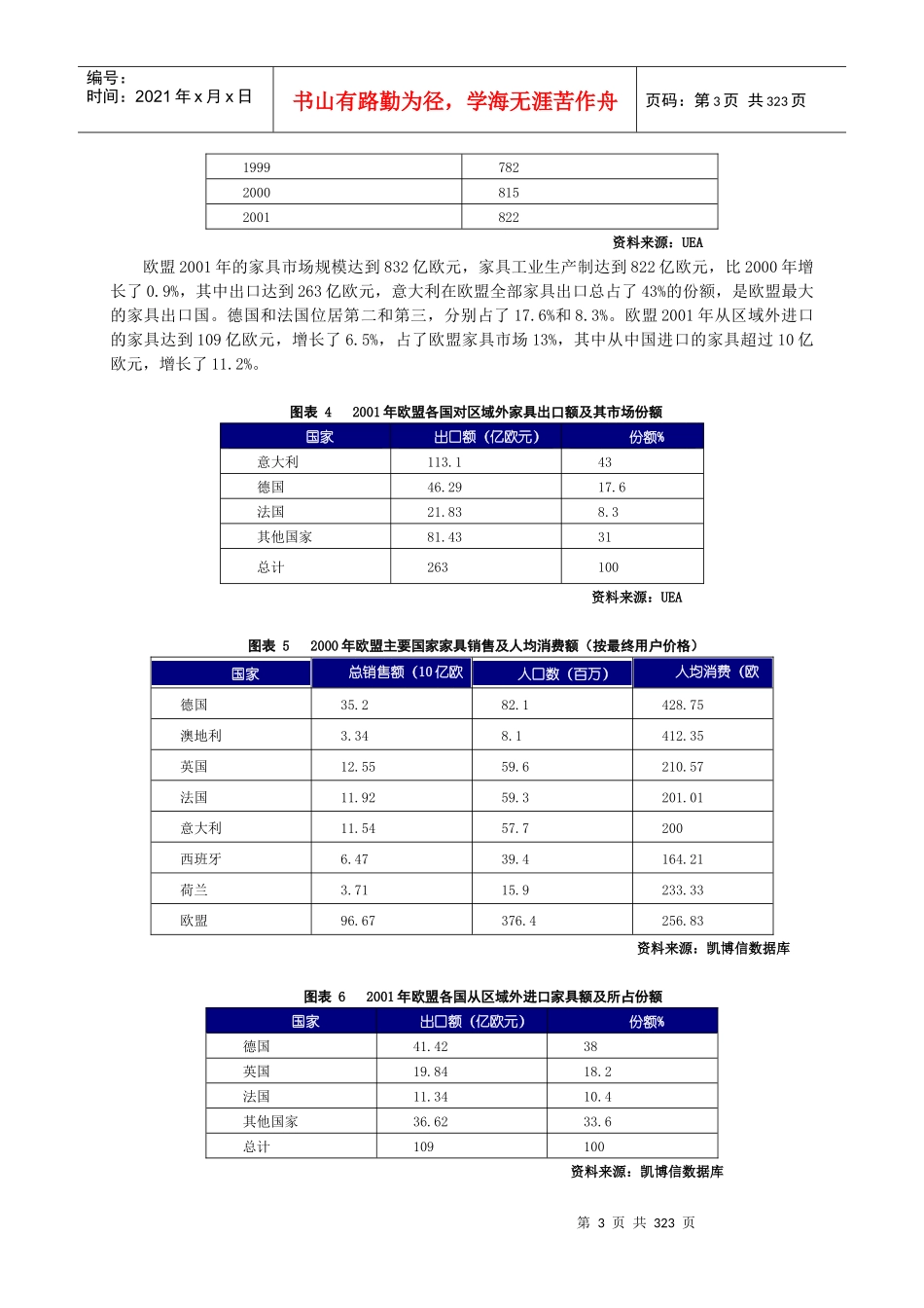 中国家具行业市场报告_第3页