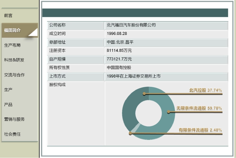 中文走向世界的福田汽车V03_第3页