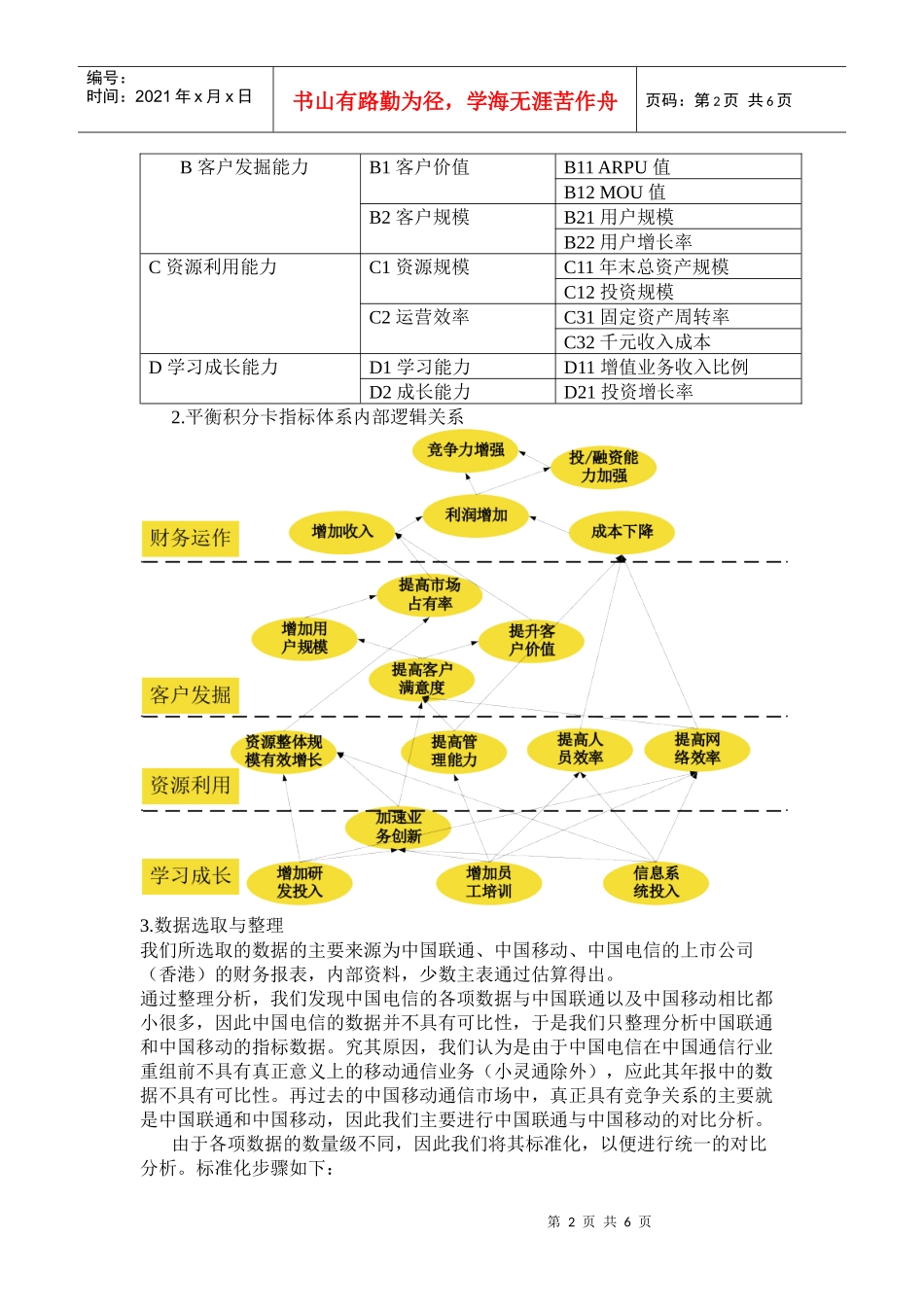 中国联通竞争现状分析_第2页