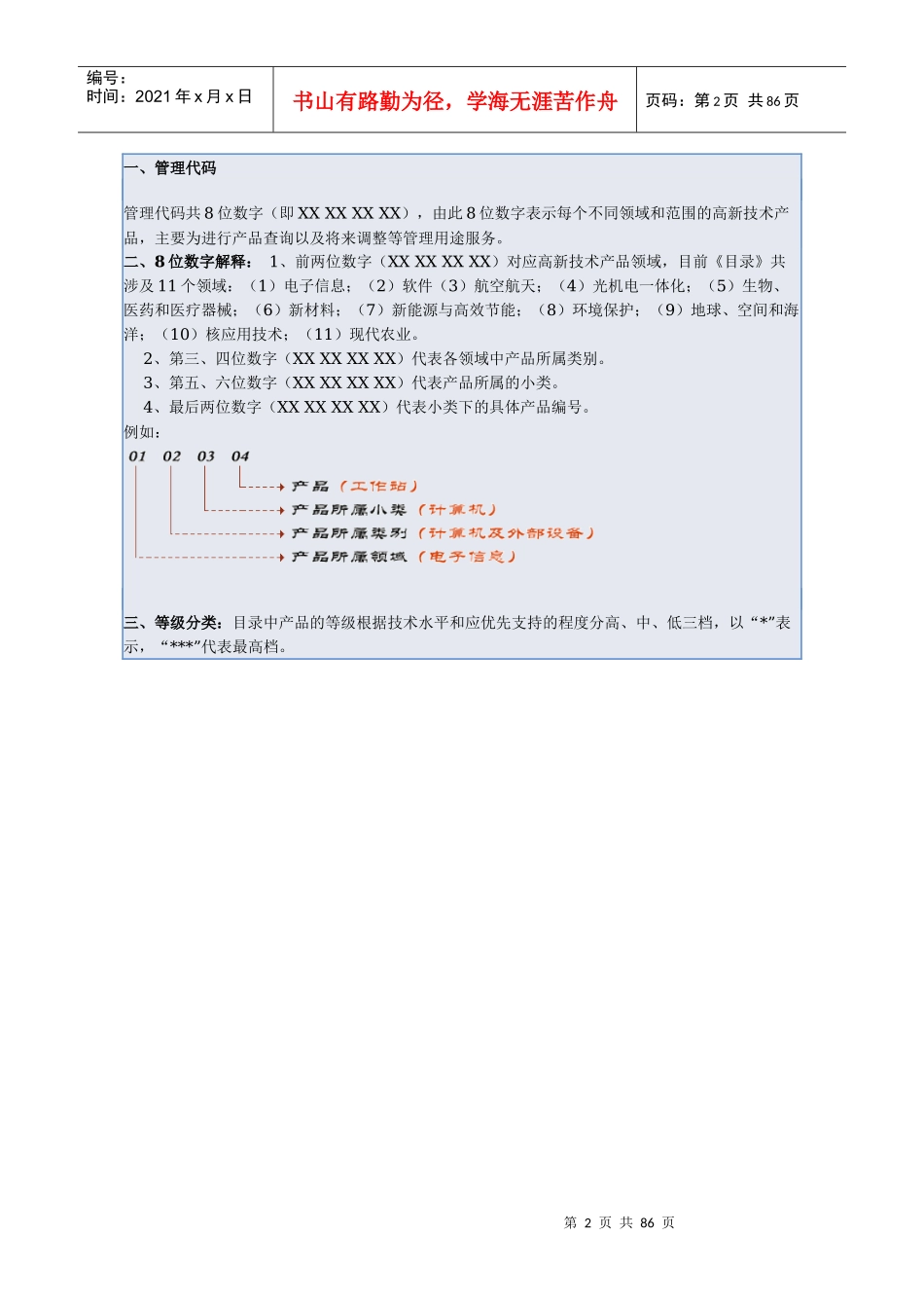中国高新技术产品目录_第2页