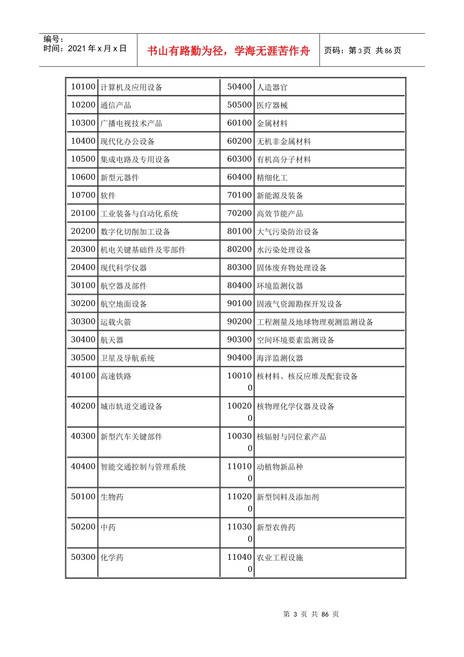 中国高新技术产品目录_第3页