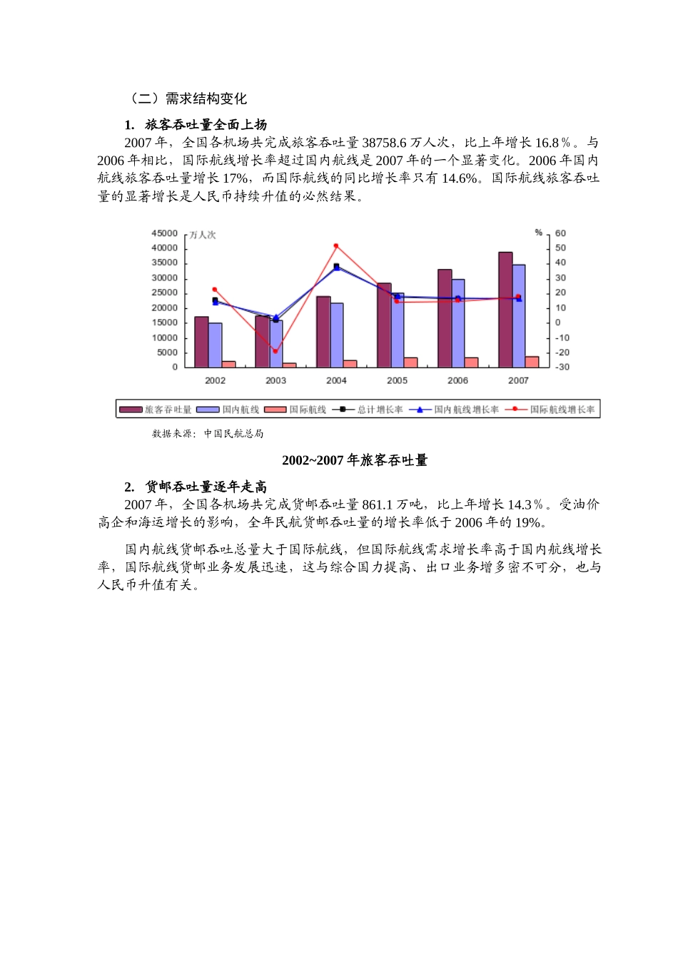 中国民用机场行业分析报告_第2页