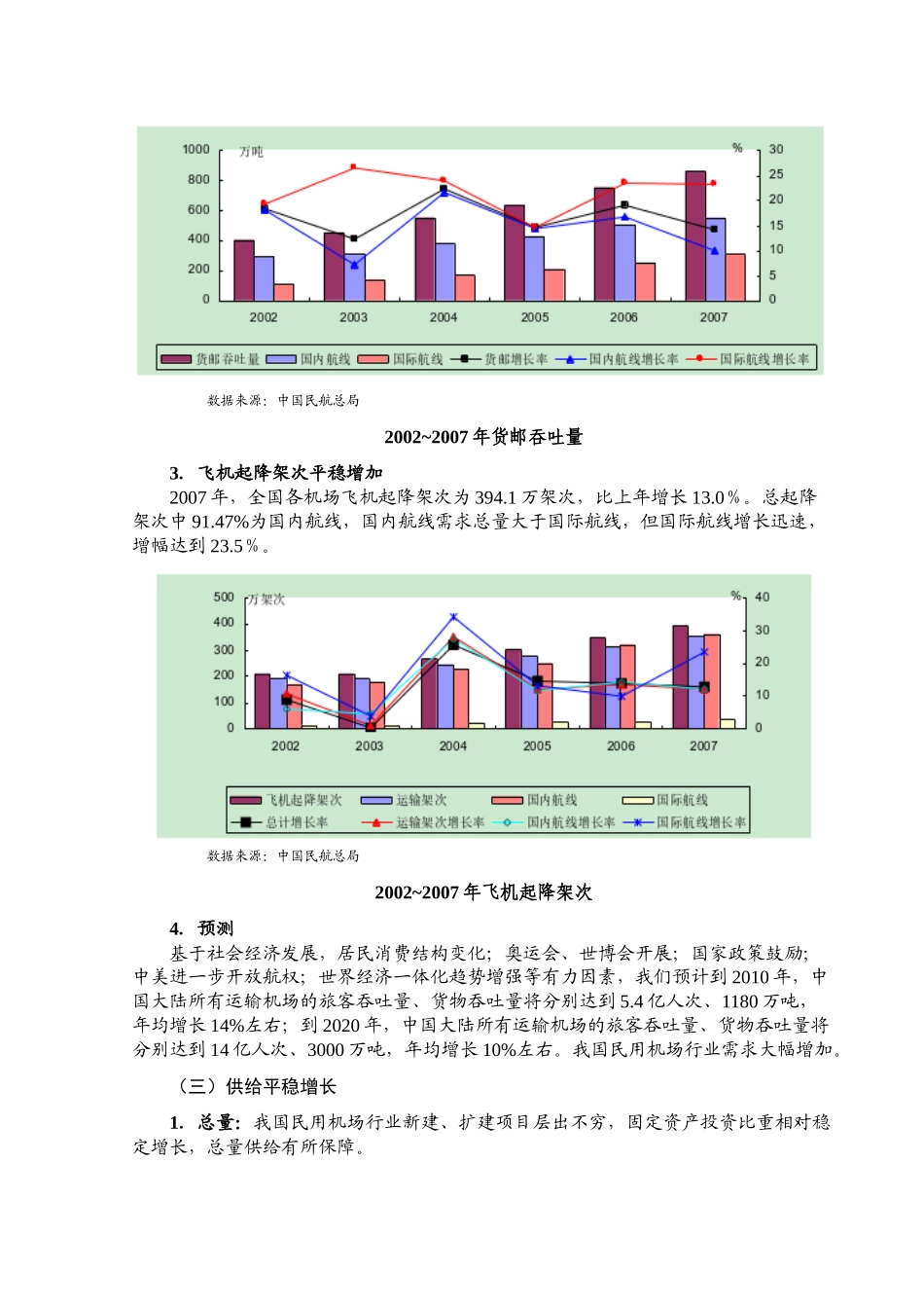 中国民用机场行业分析报告_第3页