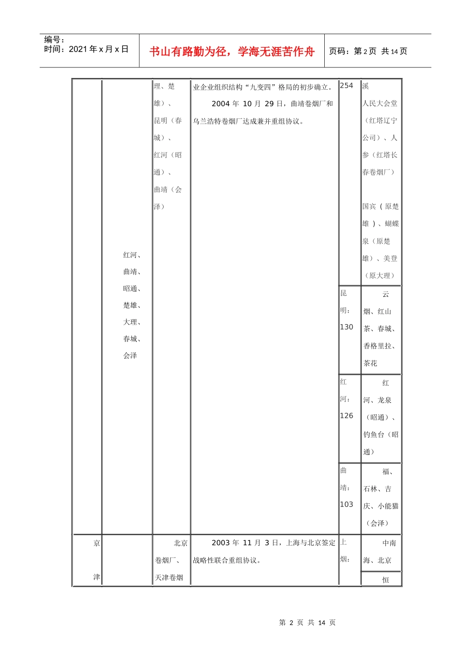 中国烟草兼并重组盘点完全手册_第2页