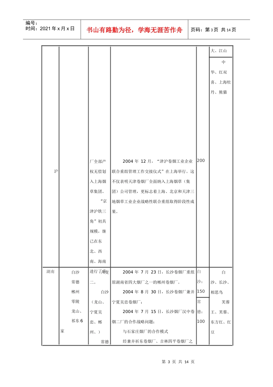 中国烟草兼并重组盘点完全手册_第3页