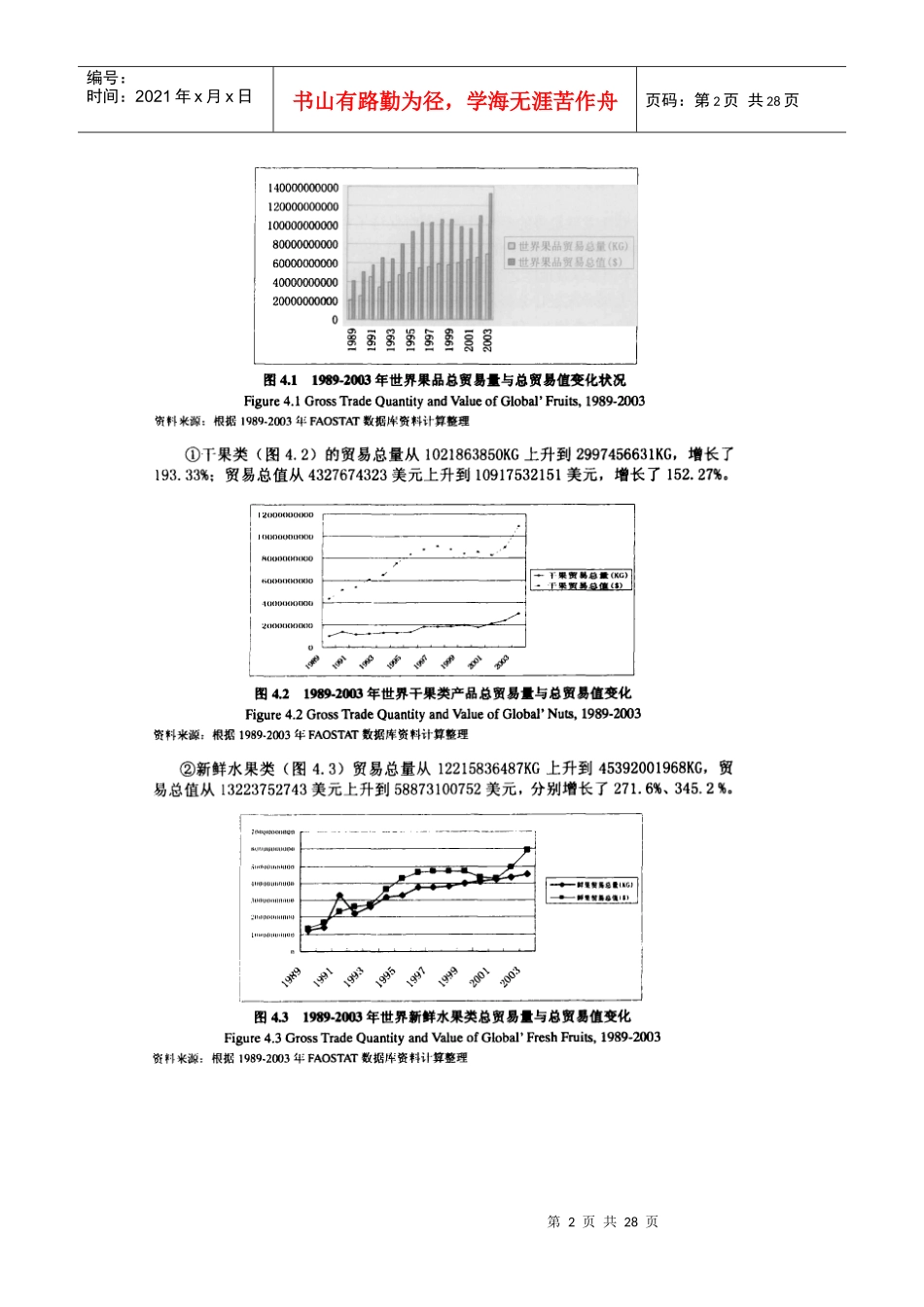 中国果林产品对外贸易状况分析_第2页