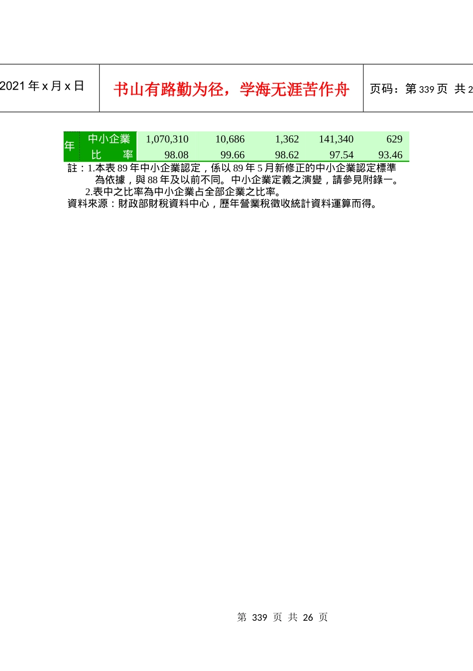 中小企业家数按行业别_第2页
