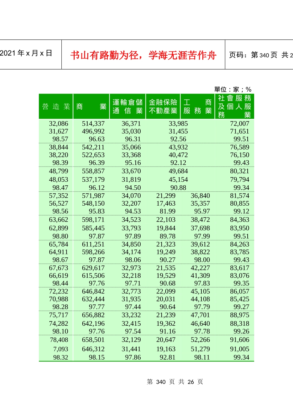 中小企业家数按行业别_第3页